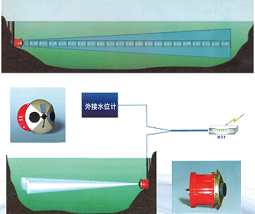 接觸式超聲波在線測流系統(tǒng)